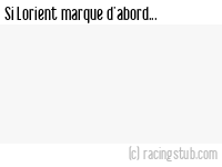 Si Lorient marque d'abord - 2024/2025 - Ligue 2